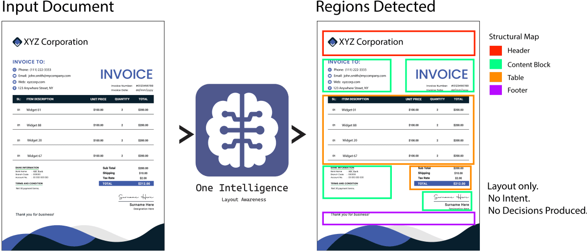 Visual Intelligence – WP2 Intelligent Document Processing | PowerDox
