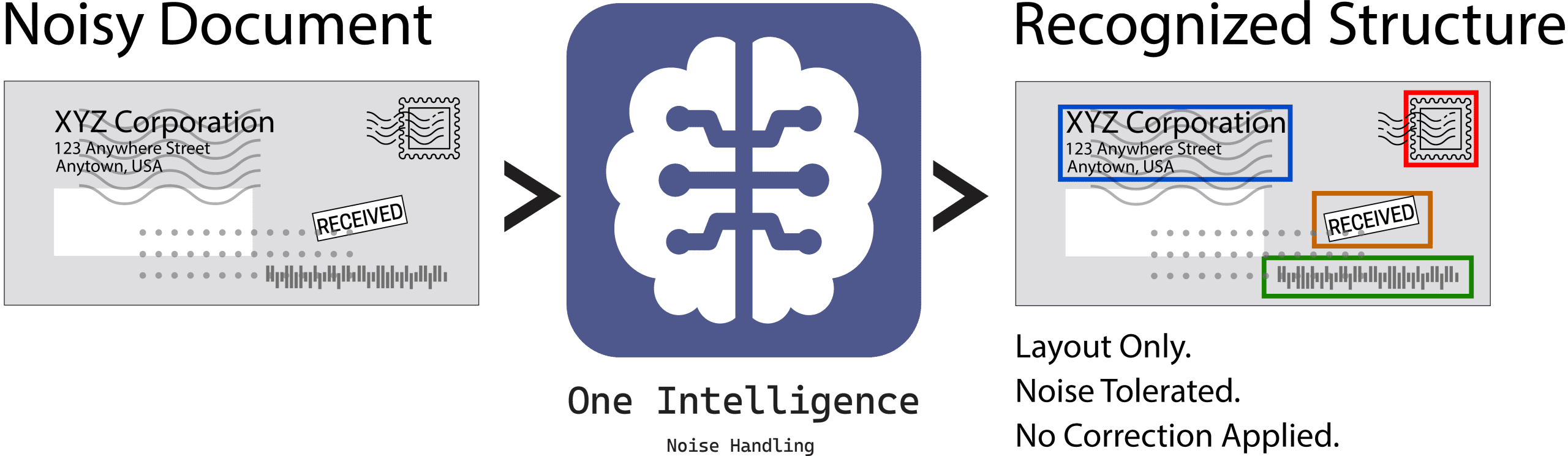 visualintelligence-noiseresilient-2