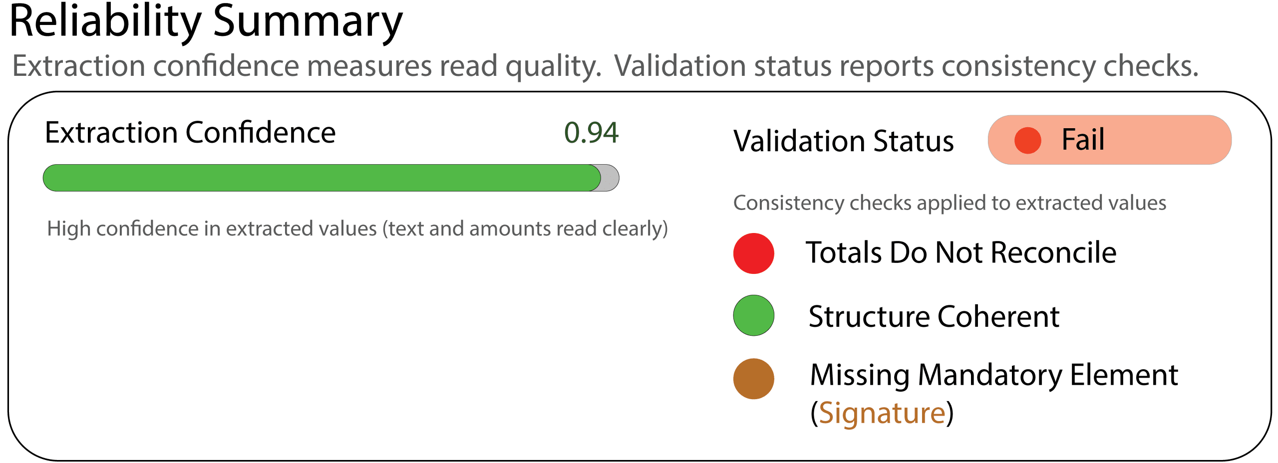 TrustedData-Confidence-0