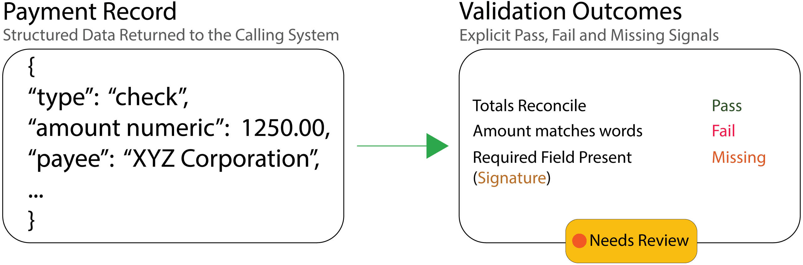 TrustedData-ValidationOutcomes-1